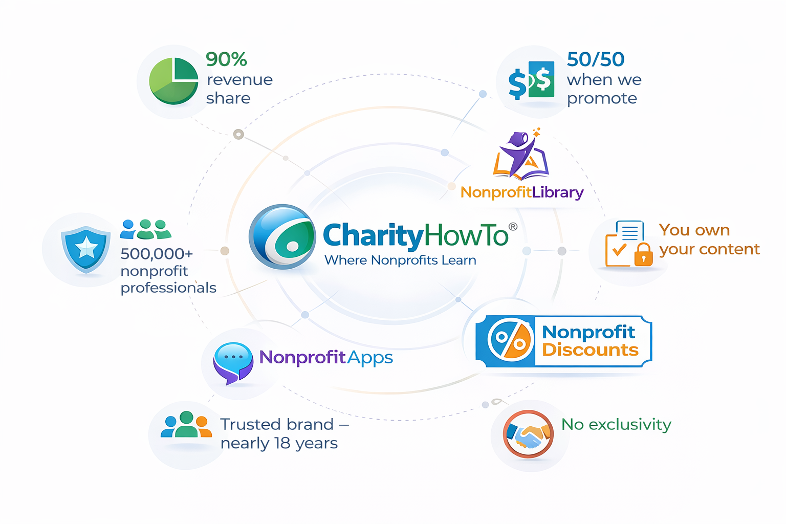 The Marketplace for Publishers Hero Image